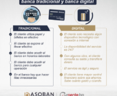 Diferencias entre bancos tradicionales y digitales