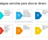 Métodos de ahorro fáciles para personas ocupadas