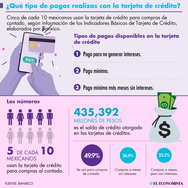 Trucos para pagar menos intereses en tu crédito